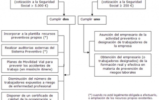 Esquema